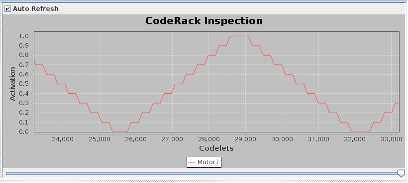 CodeRack Inspection