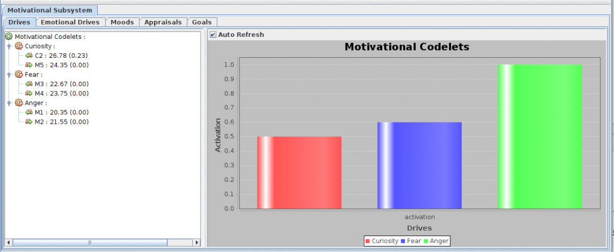 Motivational Subsystem