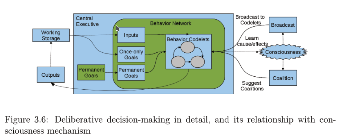 Deliberative decision making