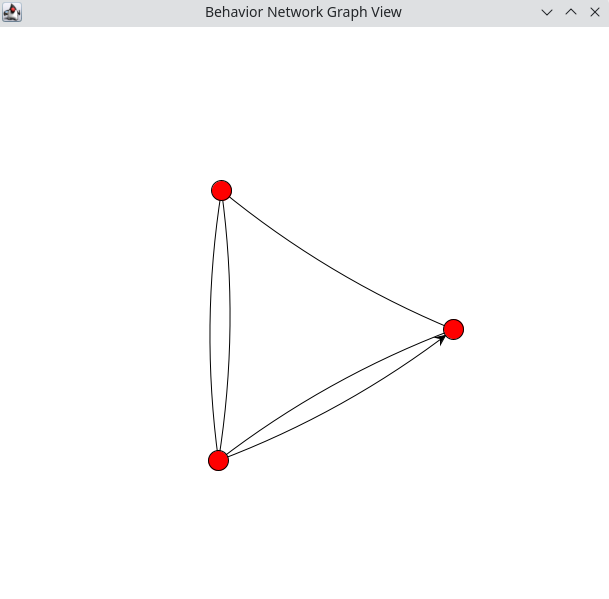 Behavior Network Graph
