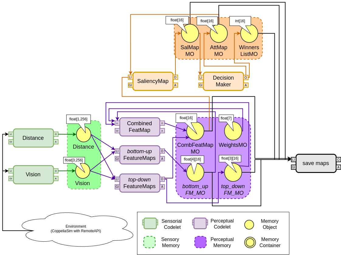 Implementation scheme.